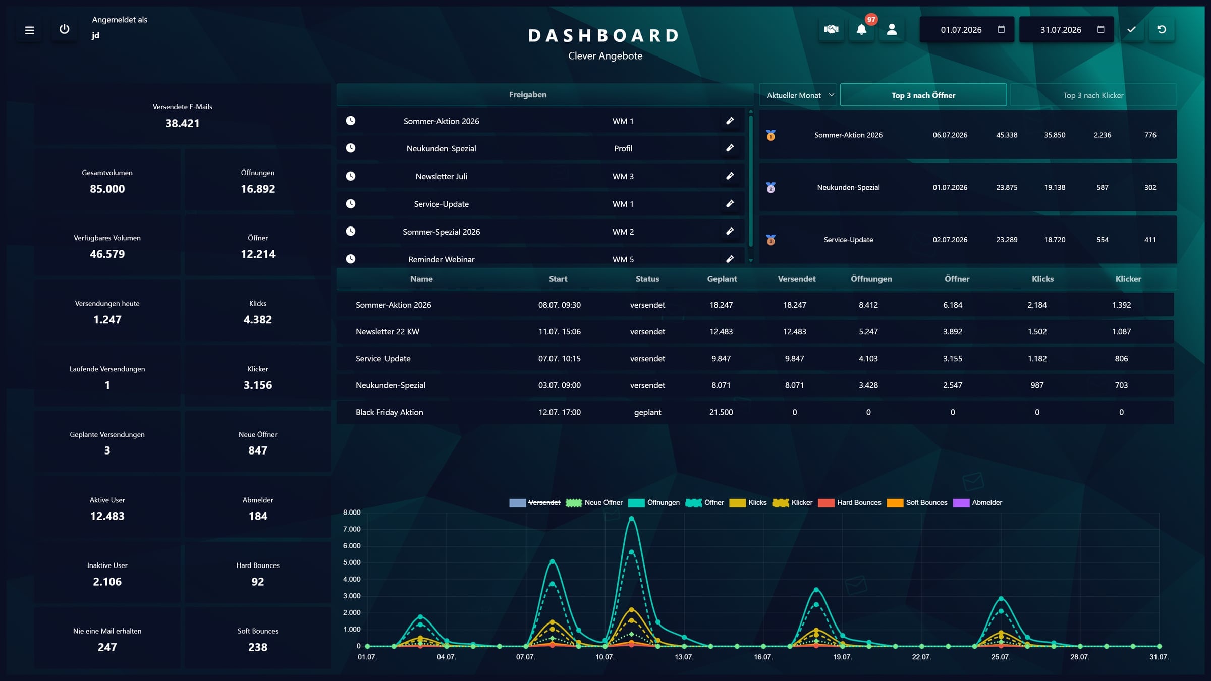 JD Mail, Dashboard am Bildschirm