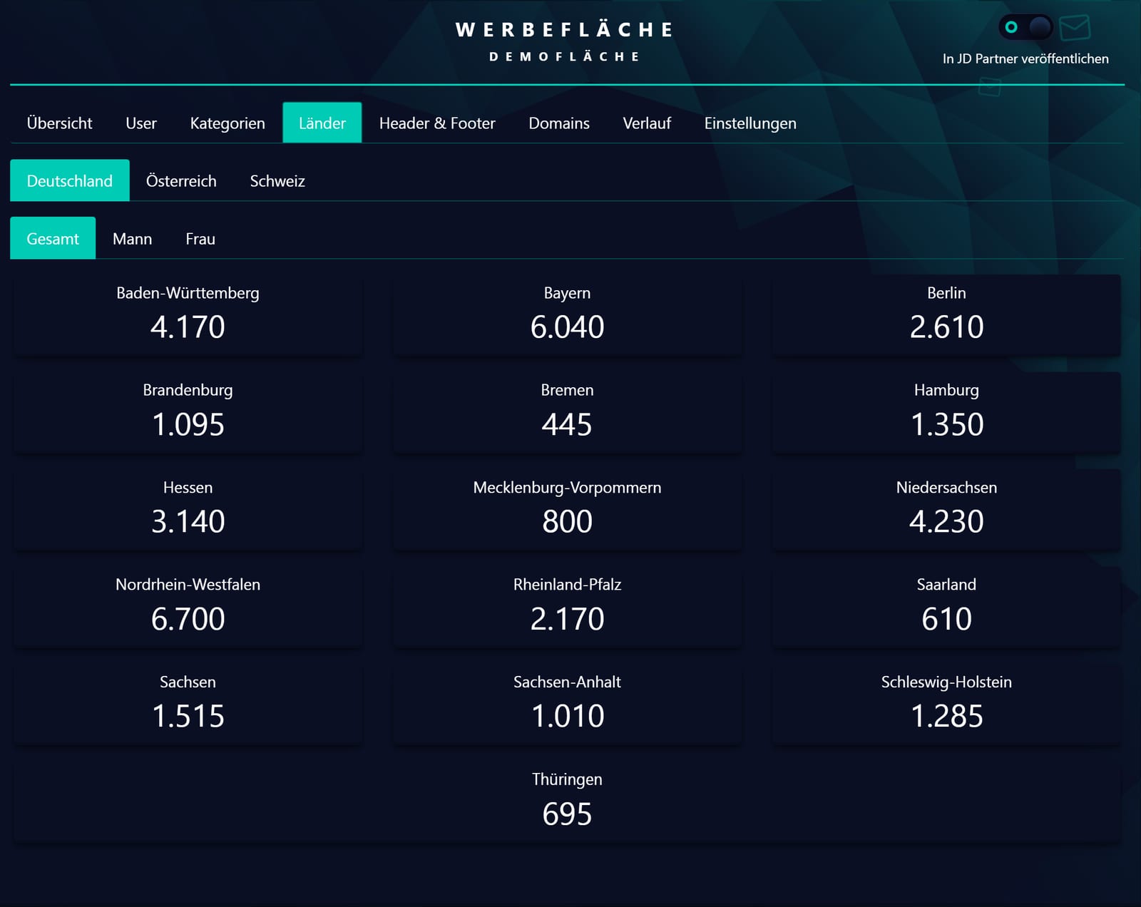 Werbefläche: Verteilung nach Bundesland