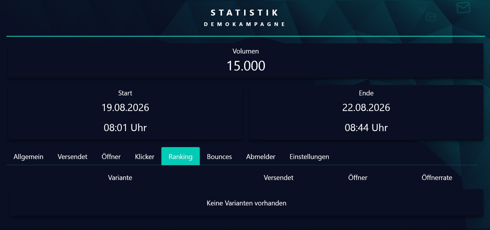 Ranking: die Werbemittel im Vergleich
